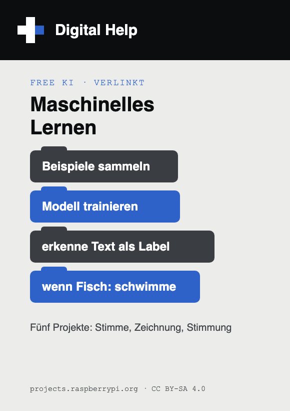 Vorschaukarte: Maschinelles Lernen mit Scratch, verlinkt