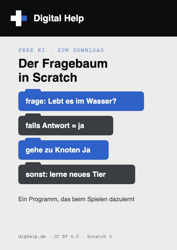 Vorschaukarte: Der Fragebaum in Scratch